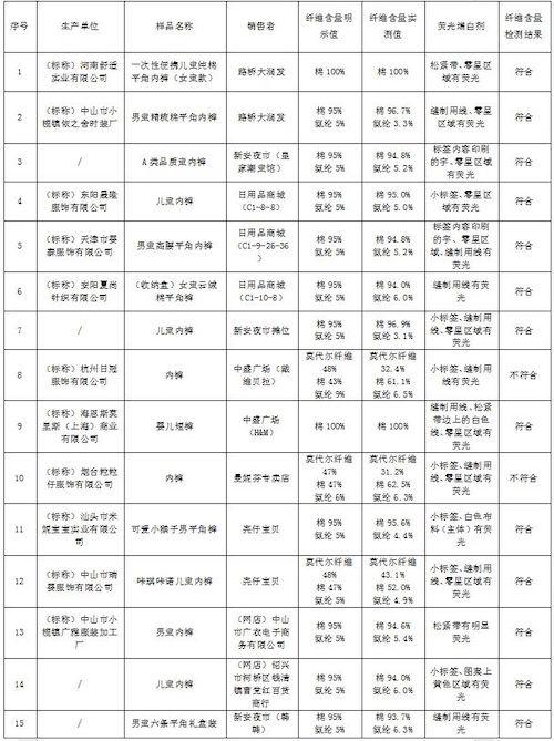 【浙江省台州市】2024年路桥区儿童内裤比较试验报告