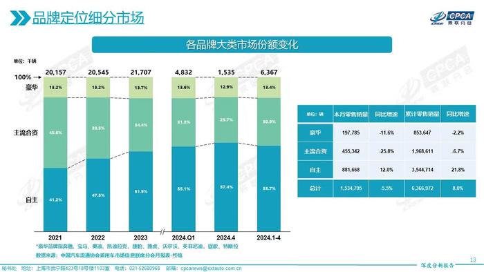 合资车价格反攻？汉兰达最高官降超5万元，高喊重构价格体系