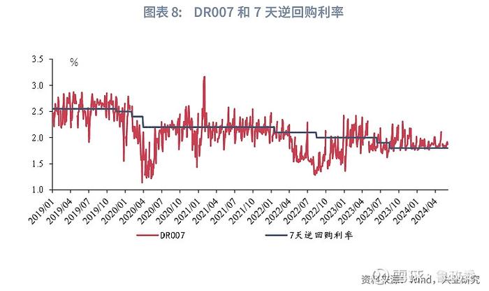 宏观市场 | 降息还是降准货币政策与流动性月报