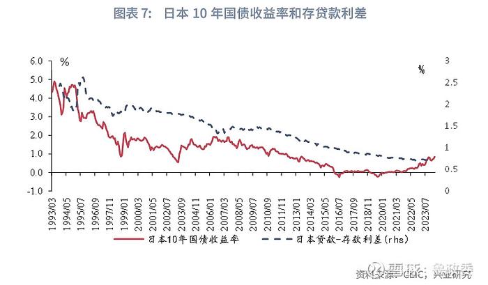 宏观市场 | 降息还是降准货币政策与流动性月报