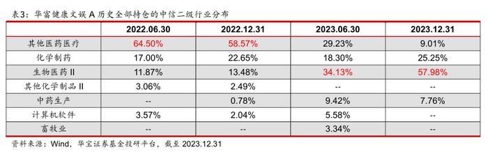 【公募基金】华富基金廖庆阳：成长与确定并重，深挖细分alpha——基金经理投资价值分析报告