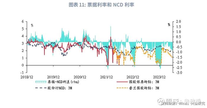 宏观市场 | 降息还是降准货币政策与流动性月报