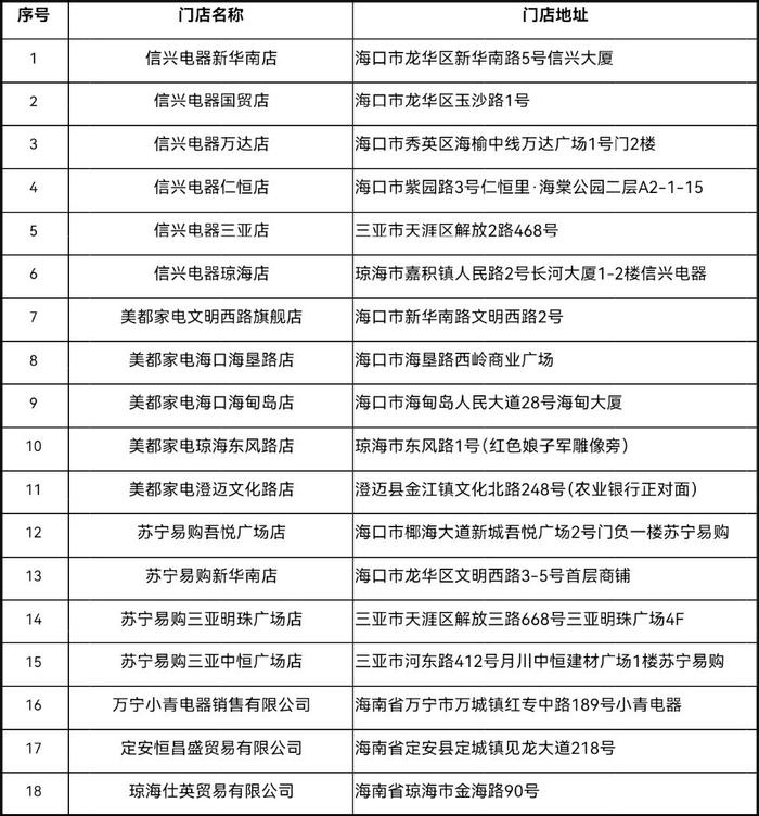 三亚新增4家绿色智能家电补贴政策参与企业 目前共有8家参与企业