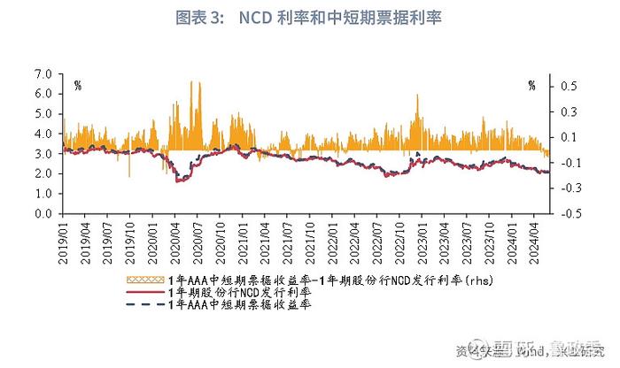 宏观市场 | 降息还是降准货币政策与流动性月报