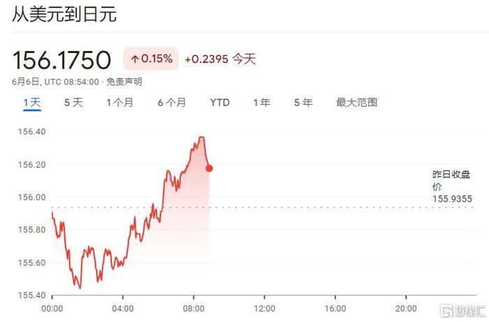 植田和男最新透露！加息“谨慎行事”，日央行最快下周减削购债？