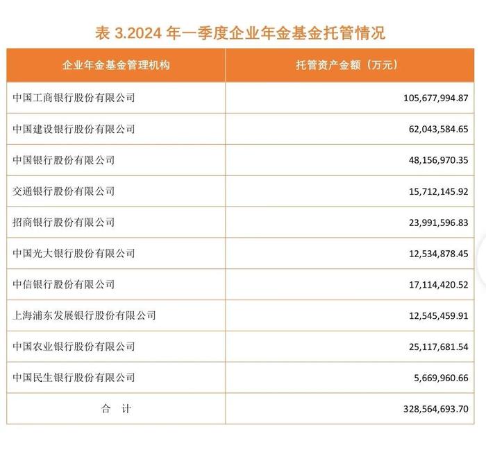 事关你的企业年金！最新发布→