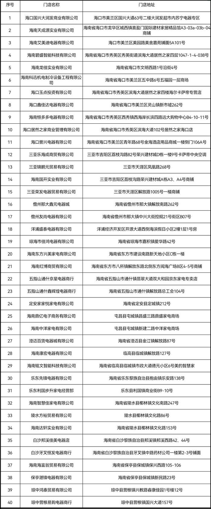 三亚新增4家绿色智能家电补贴政策参与企业 目前共有8家参与企业