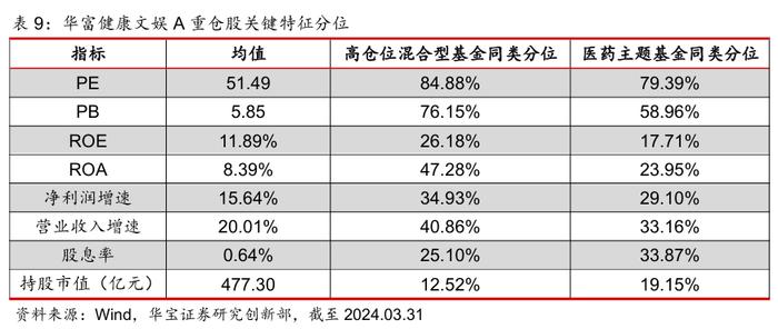 【公募基金】华富基金廖庆阳：成长与确定并重，深挖细分alpha——基金经理投资价值分析报告