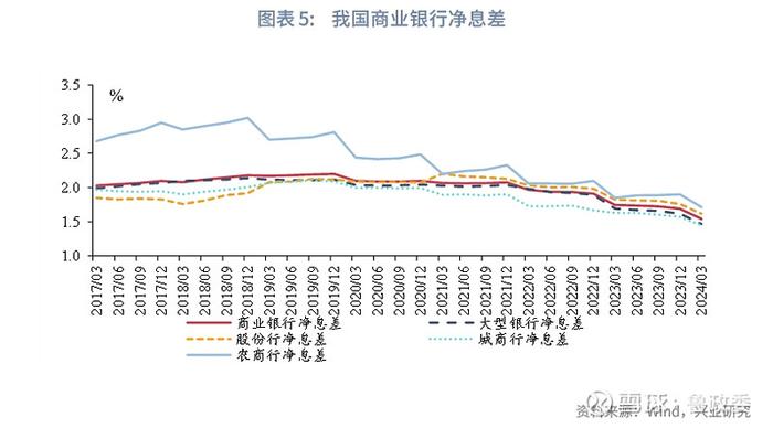 宏观市场 | 降息还是降准货币政策与流动性月报