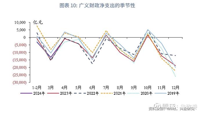 宏观市场 | 降息还是降准货币政策与流动性月报