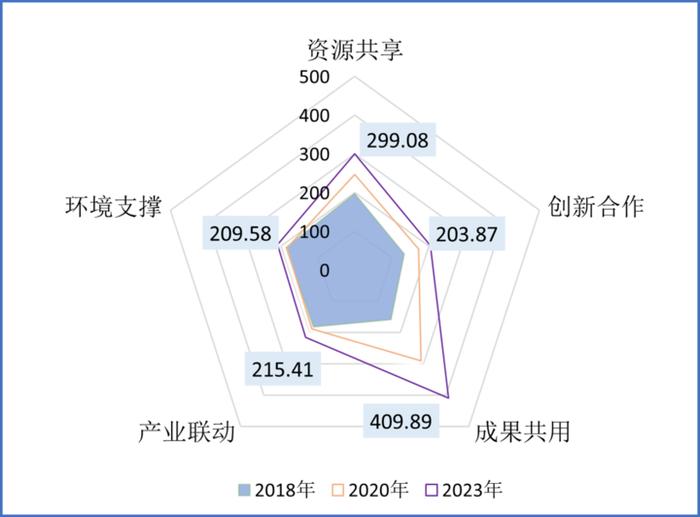 长三角一体化更进一步！三省一市首推十大实事项目