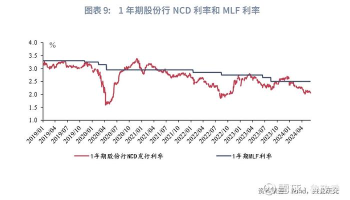 宏观市场 | 降息还是降准货币政策与流动性月报