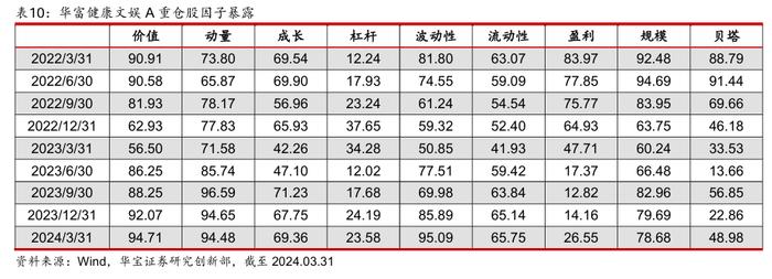 【公募基金】华富基金廖庆阳：成长与确定并重，深挖细分alpha——基金经理投资价值分析报告