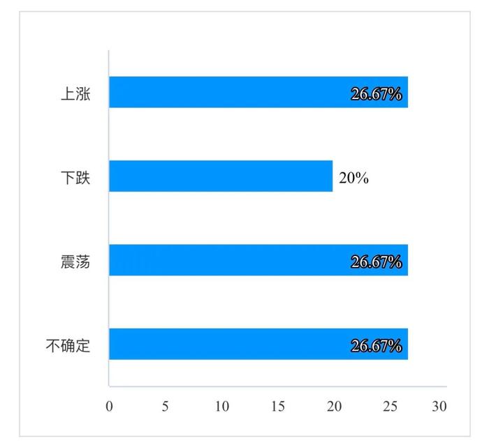 夺冠高手们会持有什么品种过端午（点击看结果）