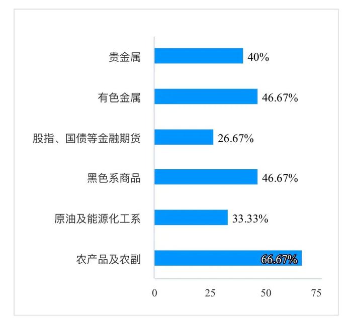 夺冠高手们会持有什么品种过端午（点击看结果）