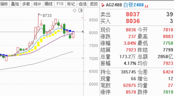 夺冠高手们会持有什么品种过端午（点击看结果）