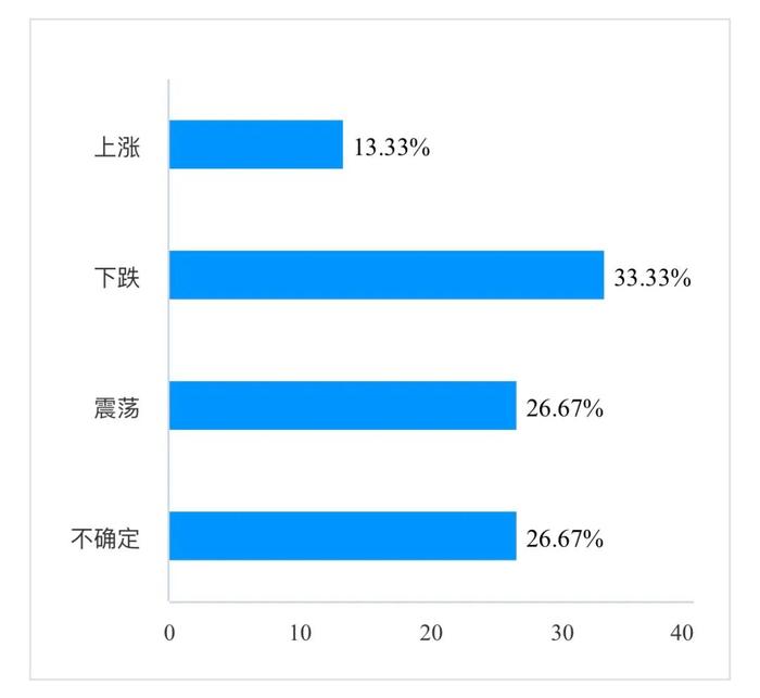 夺冠高手们会持有什么品种过端午（点击看结果）