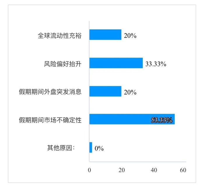 夺冠高手们会持有什么品种过端午（点击看结果）