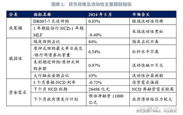 宏观市场 | 降息还是降准货币政策与流动性月报