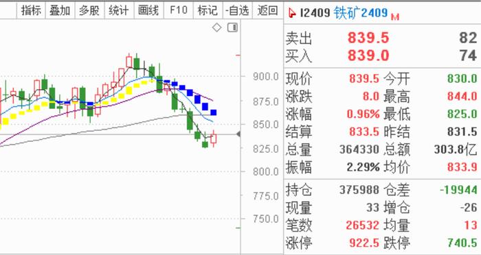 夺冠高手们会持有什么品种过端午（点击看结果）