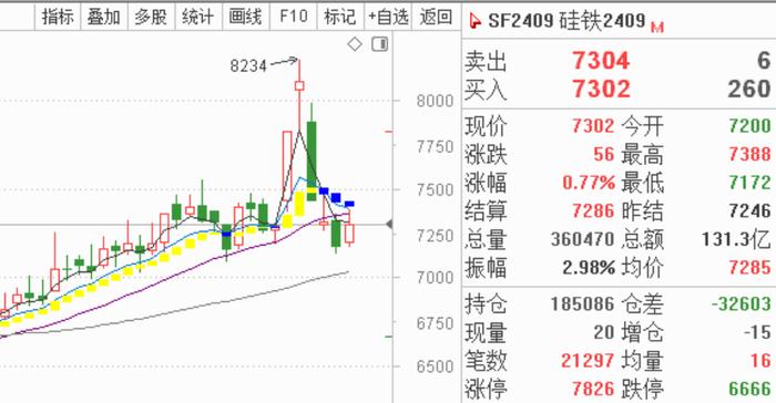 夺冠高手们会持有什么品种过端午（点击看结果）