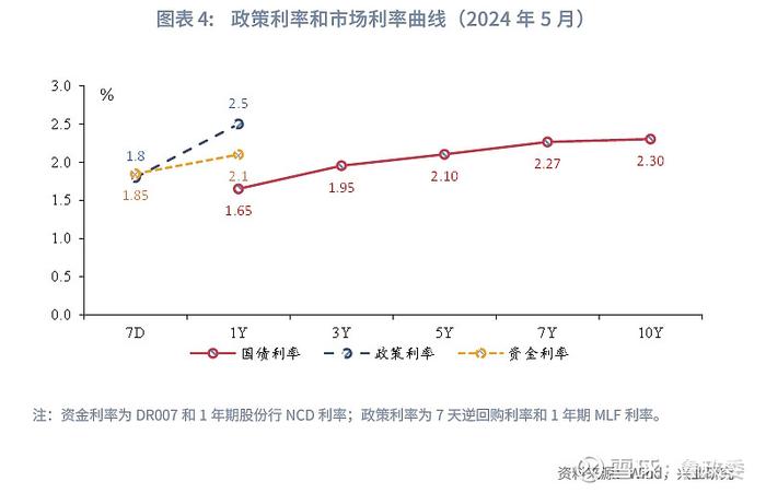 宏观市场 | 降息还是降准货币政策与流动性月报