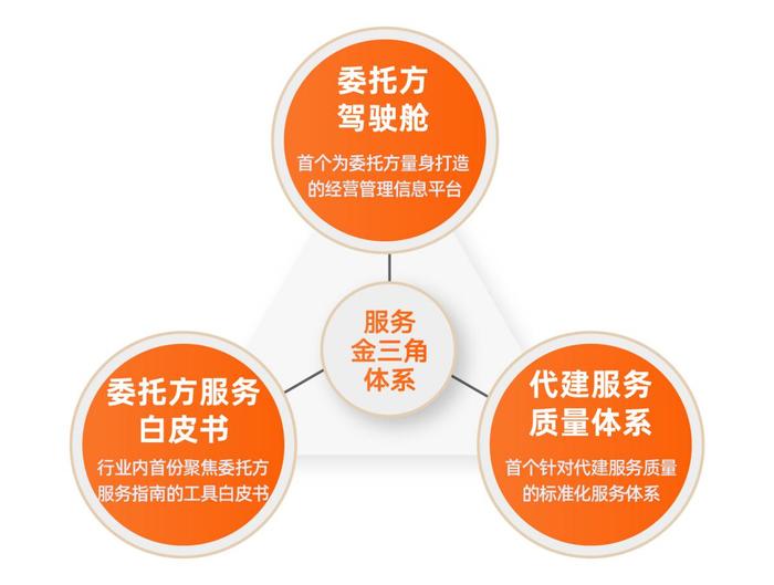 代建服务新标准｜金地管理委托方驾驶舱2.0全维揭秘