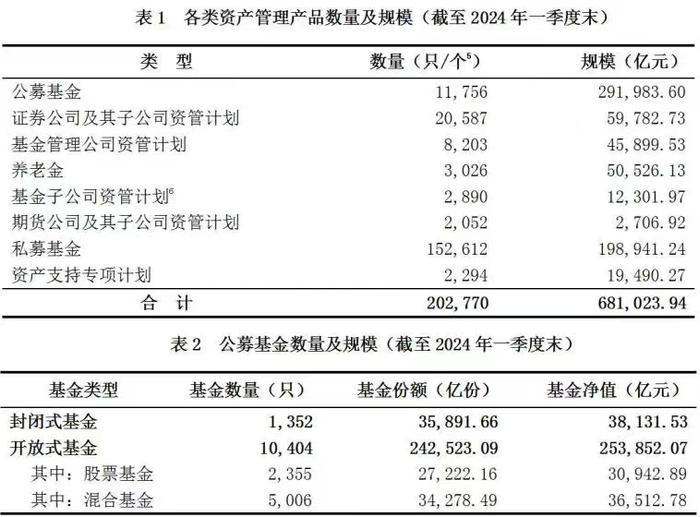 68万亿大资管进入拐点时刻 做“强”还是做“大”？