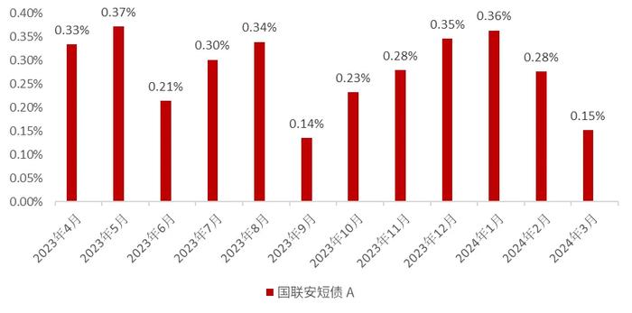 小联观察丨如何精准匹配令人心动的现金管理方案OFFER？