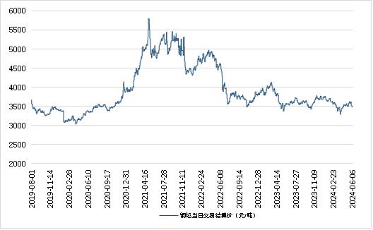 新华指数|6月6日山东港口大商中心钢坯价格微幅下跌、热轧C料价格止跌回升