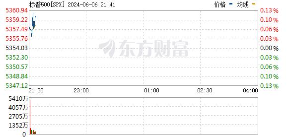 美股三大指数震荡整理 纳指与标普再创历史新高