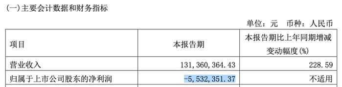 高调宣布增持计划，股价一度猛涨！6个月后，35岁女董事长爽约，称“甘愿受罚”！公司股价已逼近1元