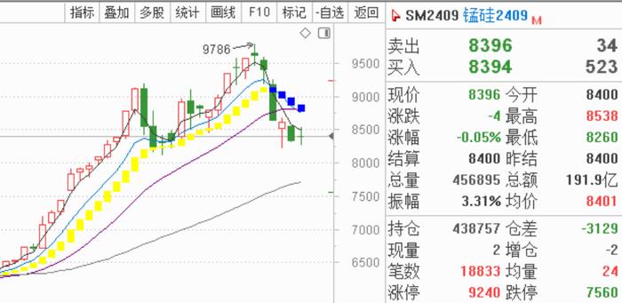 夺冠高手们会持有什么品种过端午（点击看结果）