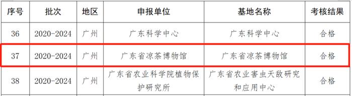 广东省凉茶博物馆获认定为广东省科普基地、黄埔区科学教育实践基地