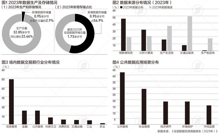 全国首份数据资源体检报告：六成算力集中在这三个区域|言叶知新