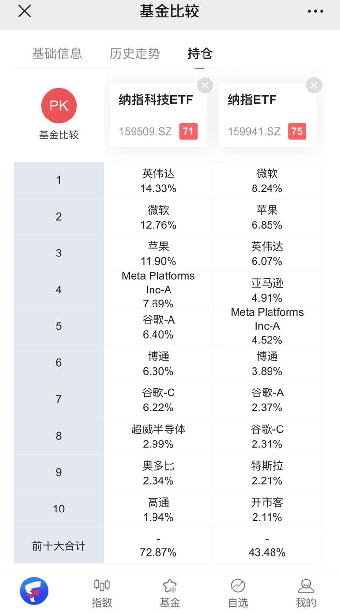 又是新高，除了纳指ETF，还有哪些美股基金可以买?