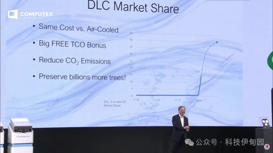 【天风电子】Supermicro Computex 2024：应用液冷数据中心,更环保的AI未来