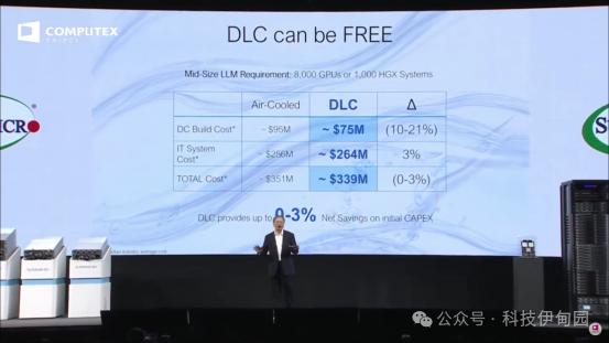 【天风电子】Supermicro Computex 2024：应用液冷数据中心,更环保的AI未来