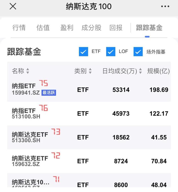 又是新高，除了纳指ETF，还有哪些美股基金可以买?