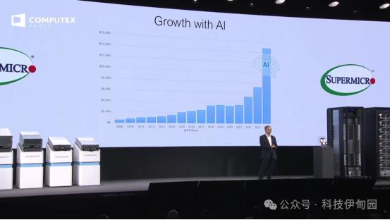 【天风电子】Supermicro Computex 2024：应用液冷数据中心,更环保的AI未来
