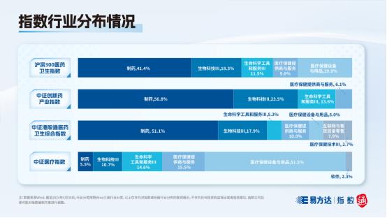 指数快看|坡长雪厚，快看这四只“医”族指数