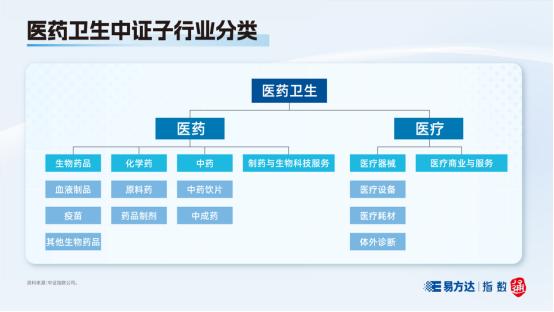 指数快看|坡长雪厚，快看这四只“医”族指数