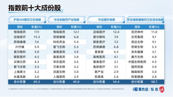 指数快看|坡长雪厚，快看这四只“医”族指数