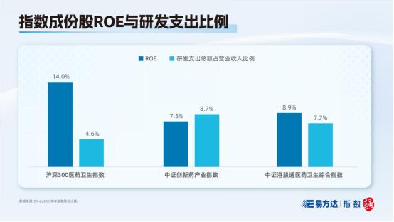 指数快看|坡长雪厚，快看这四只“医”族指数