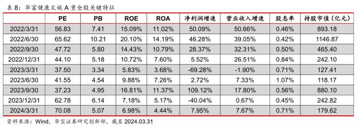 【公募基金】华富基金廖庆阳：成长与确定并重，深挖细分alpha——基金经理投资价值分析报告