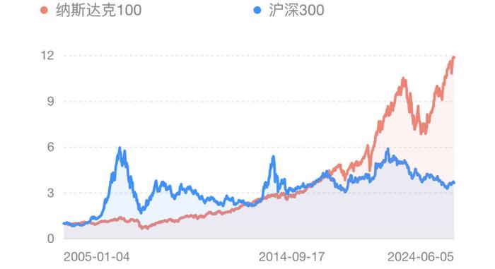 又是新高，除了纳指ETF，还有哪些美股基金可以买?