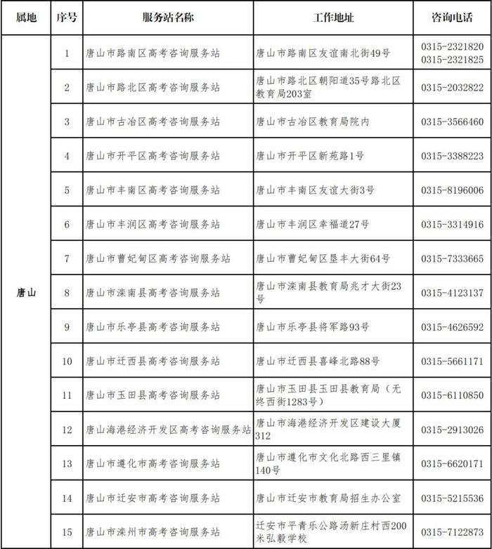 最新公布！事关唐山2024年高考→