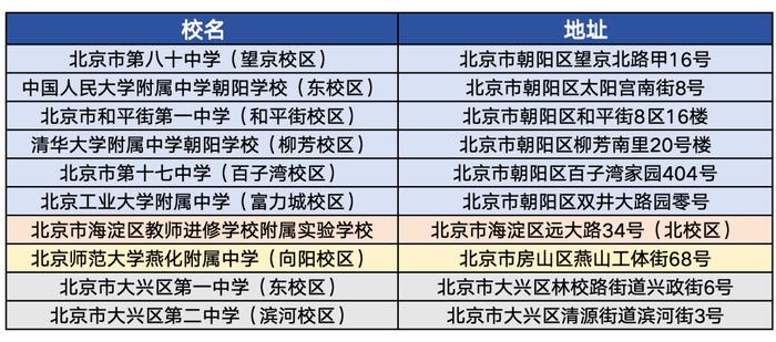 新闻多一度丨@北京考生 高考在即，你还需要注意哪些问题？