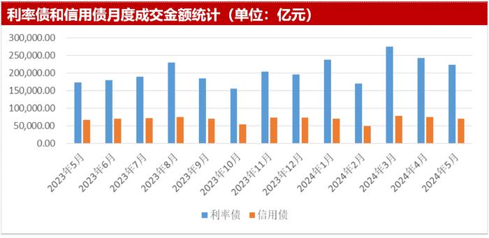 【机构观债】5月成交信用债久期拉长 信用利差再创新低