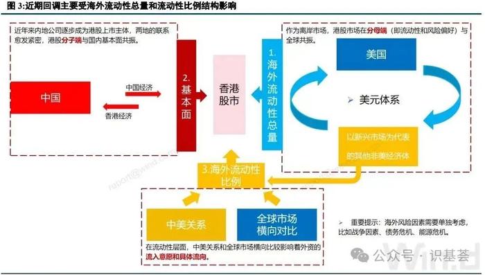 4年来这一次不一样了！港股会开启主升浪吗？